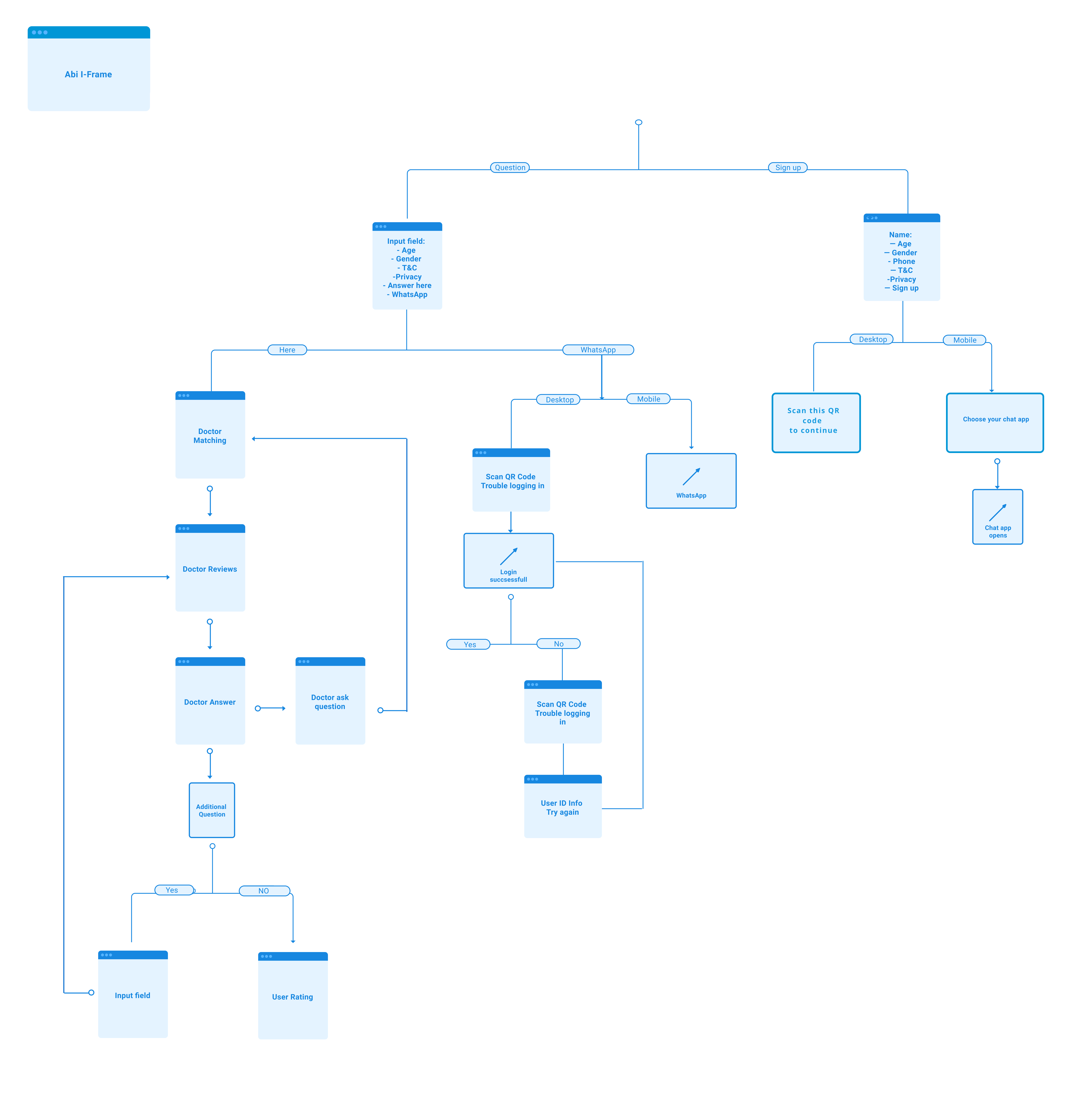 User Journey Widget - not valid anymore